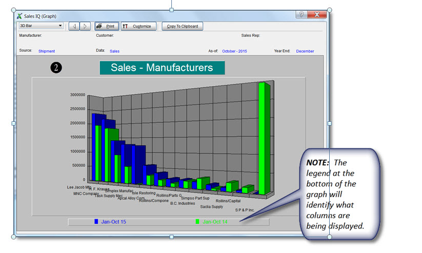 Graph Screen with Note