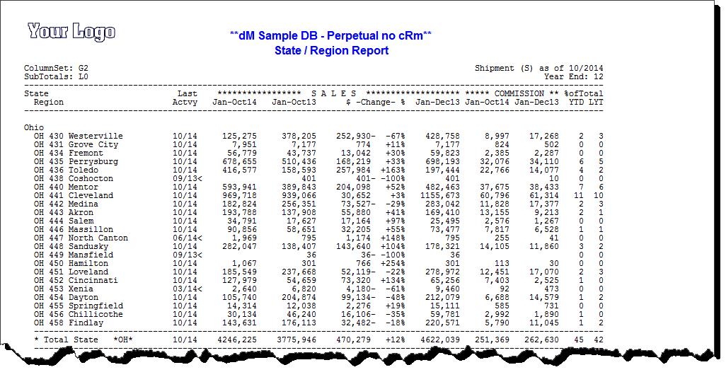 Report Sample