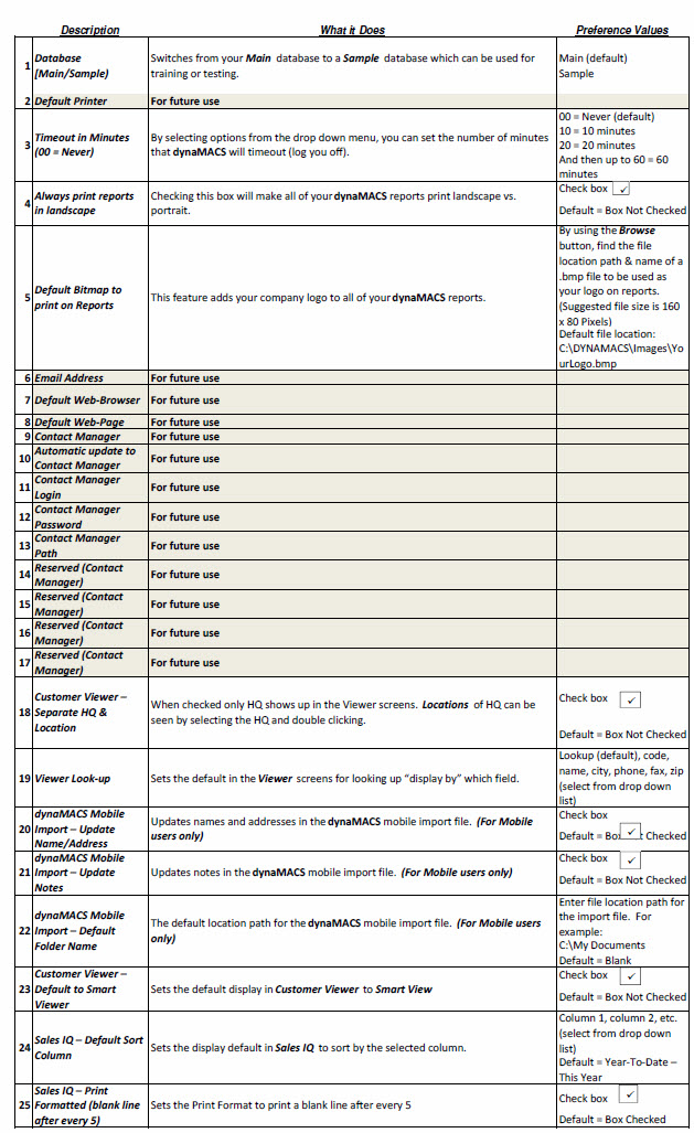 dynaMACS_Preferences