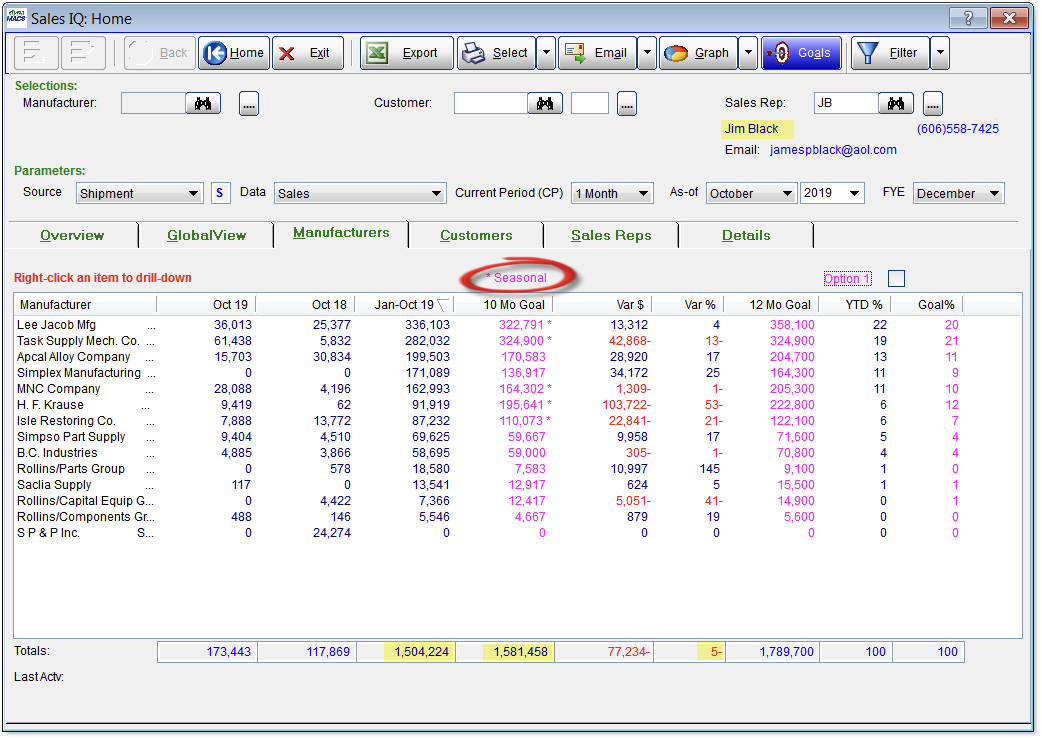 goal tracking