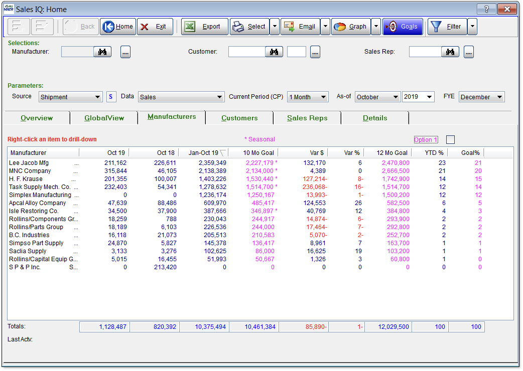 simultaneous network users