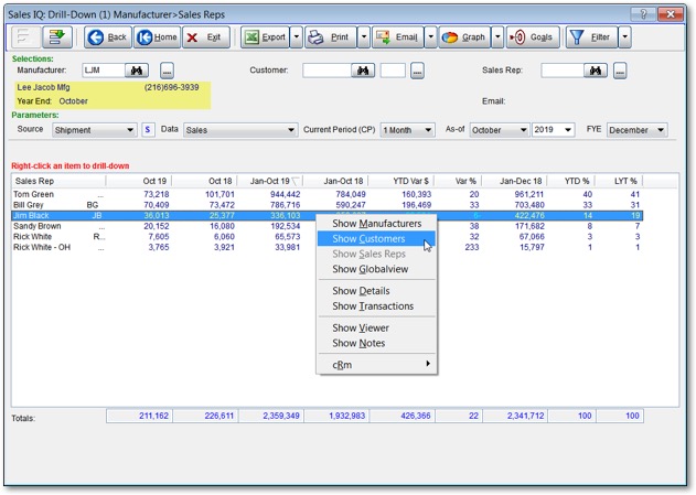 dynaMACS Sales IQ