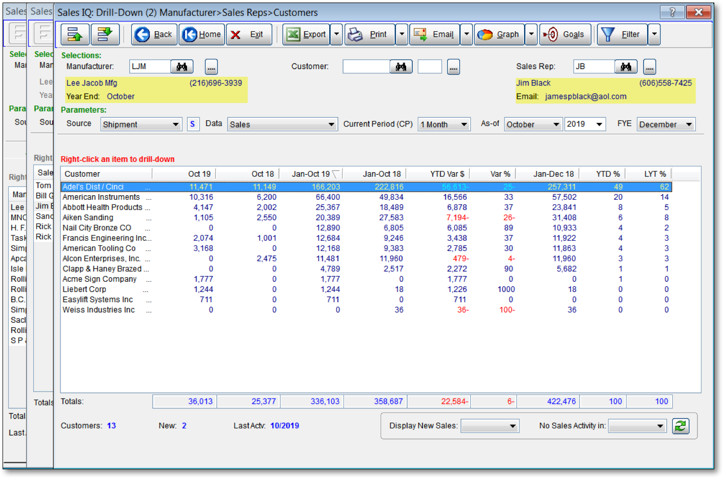 dynaMACS Sales IQ